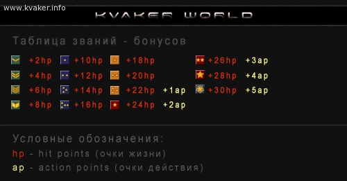 Kvaker World  Game :   - 